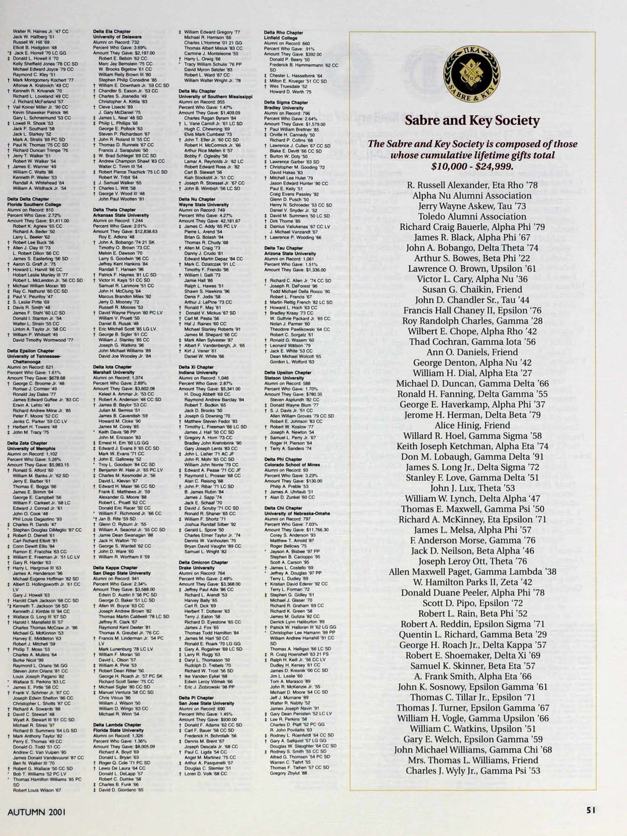 Sabre and Key Society, Autumn 2001